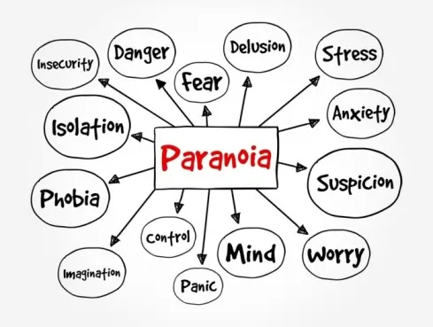 A mind map of anxiety paranoid thoughts connecting fear, stress, and suspicion in hand-drawn bubbles.